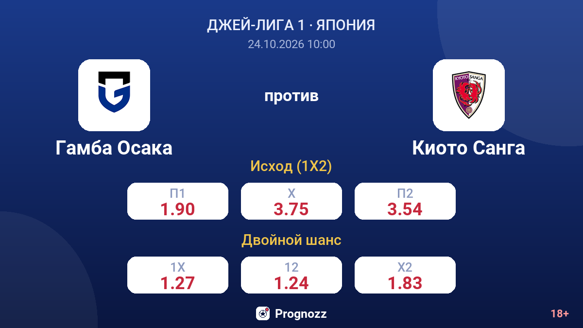 Гамба Осака — Киото Санга — коэффициенты
