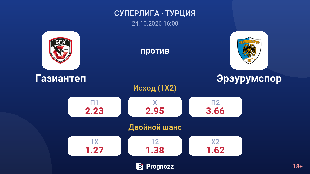 Газиантеп — Эрзурумспор — коэффициенты