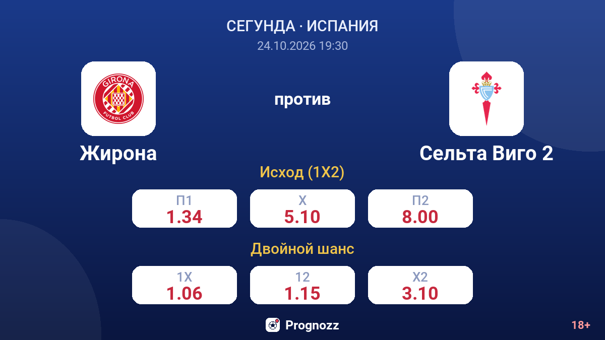 Жирона — Сельта Виго 2 — коэффициенты