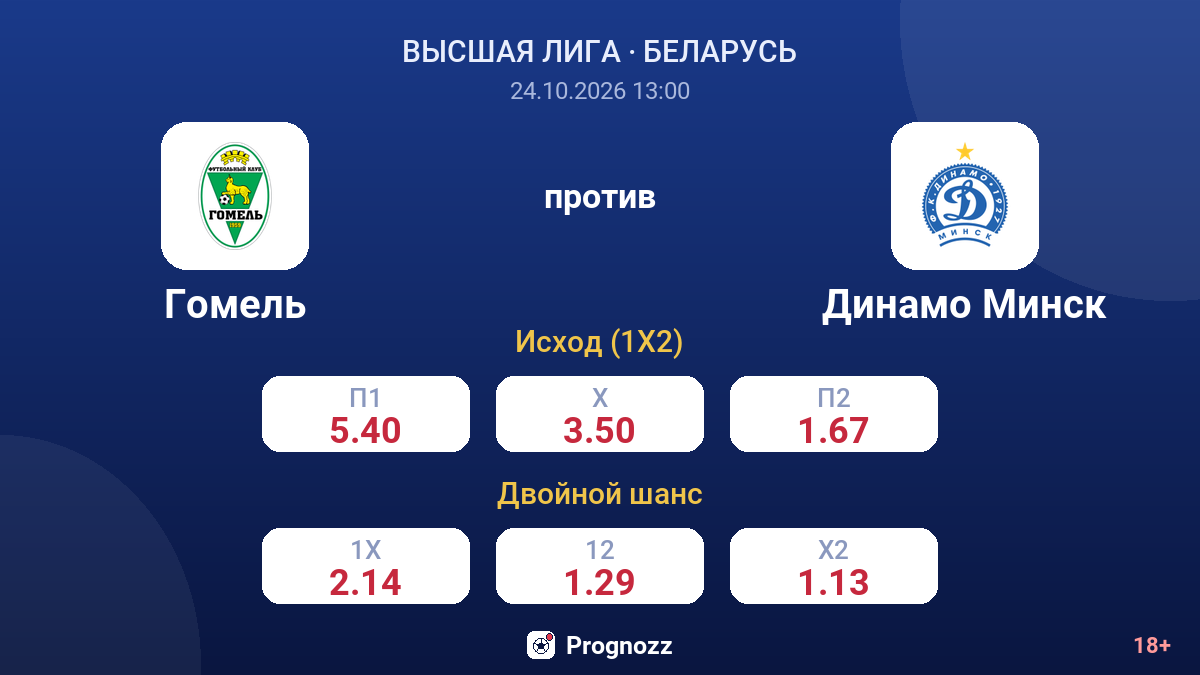 Гомель — Динамо Минск — коэффициенты