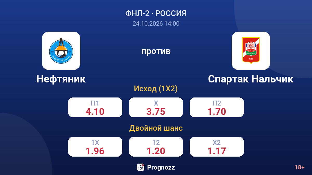 Нефтяник — Спартак Нальчик — коэффициенты