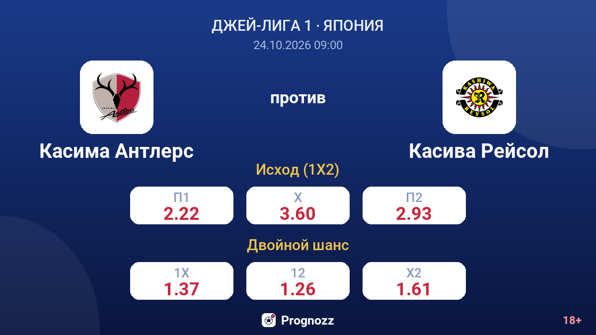 Касима Антлерс — Касива Рейсол — коэффициенты