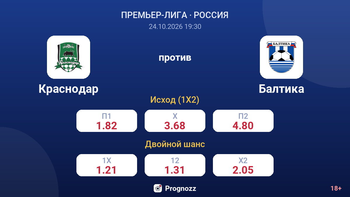 Краснодар — Балтика — коэффициенты
