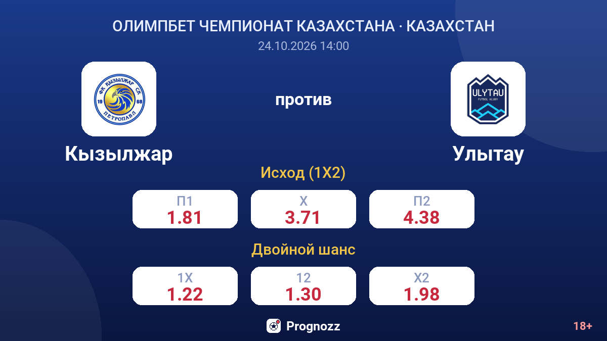 Кызылжар — Улытау — коэффициенты