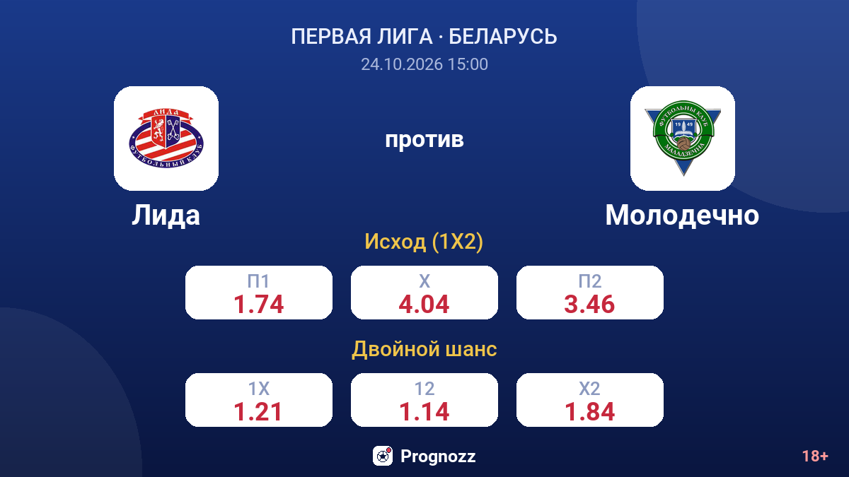 Лида — Молодечно — коэффициенты