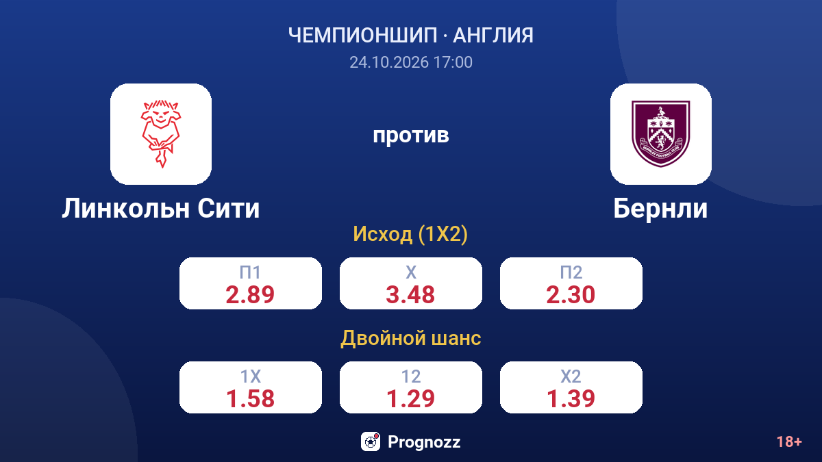 Линкольн Сити — Бернли — коэффициенты