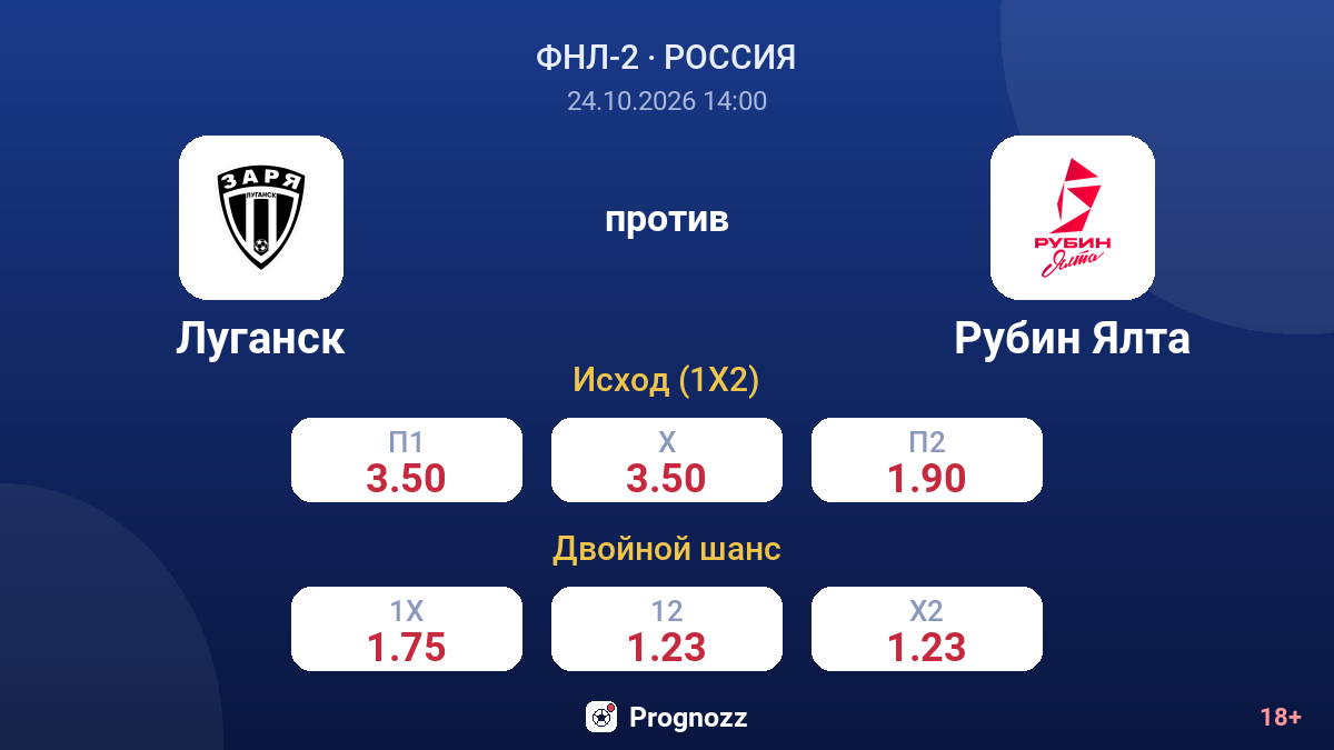 Луганск — Рубин Ялта — коэффициенты