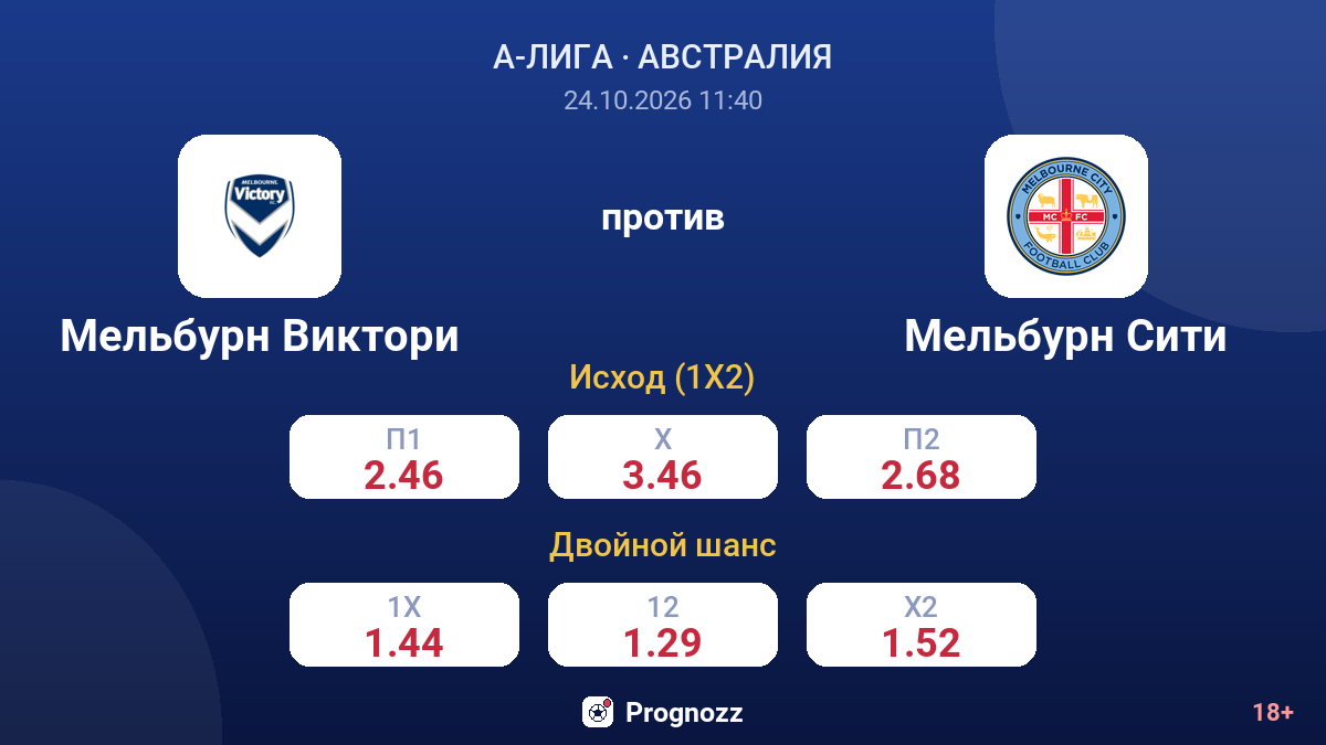 Мельбурн Виктори — Мельбурн Сити — коэффициенты
