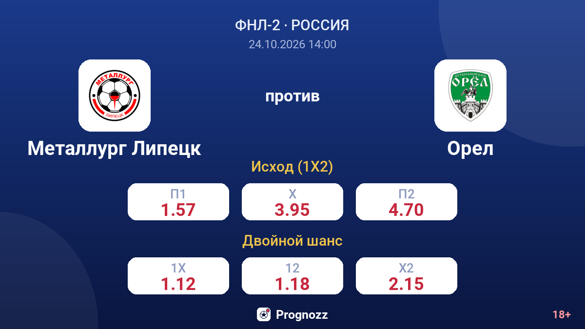 Металлург Липецк — Орел — коэффициенты
