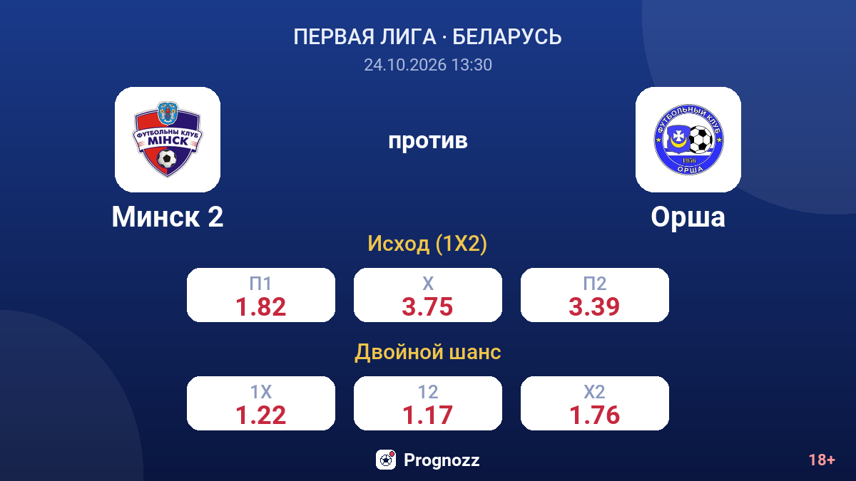 Минск 2 — Орша — коэффициенты