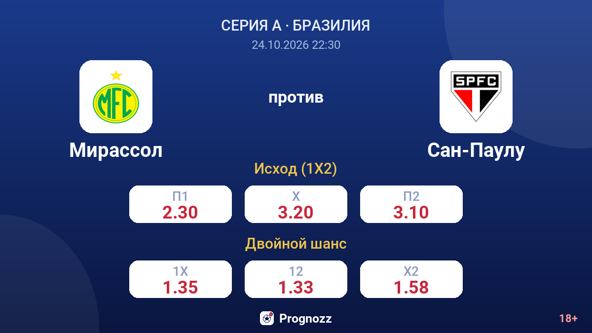 Мирассол — Сан-Паулу — коэффициенты