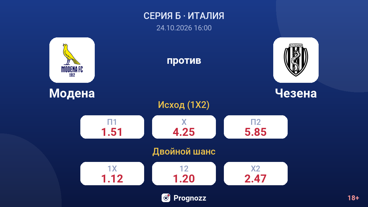 Модена — Чезена — коэффициенты