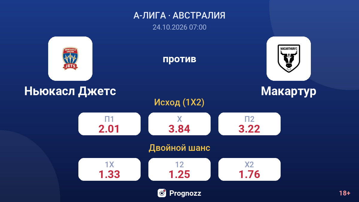 Ньюкасл Джетс — Макартур — коэффициенты