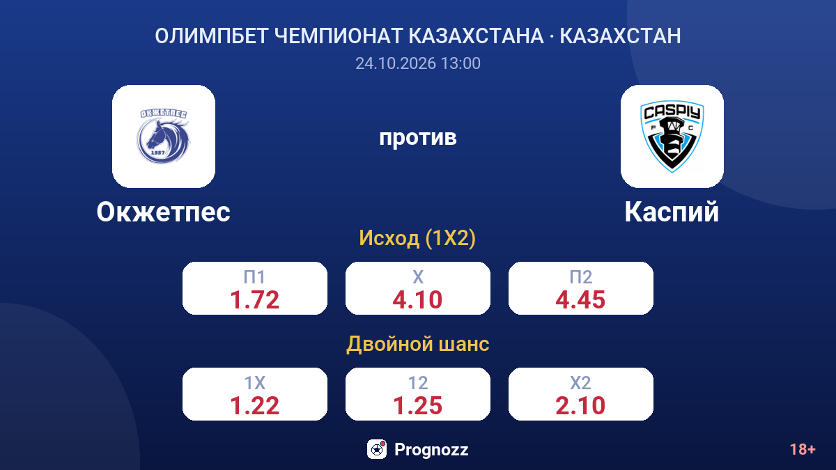 Окжетпес — Каспий — коэффициенты