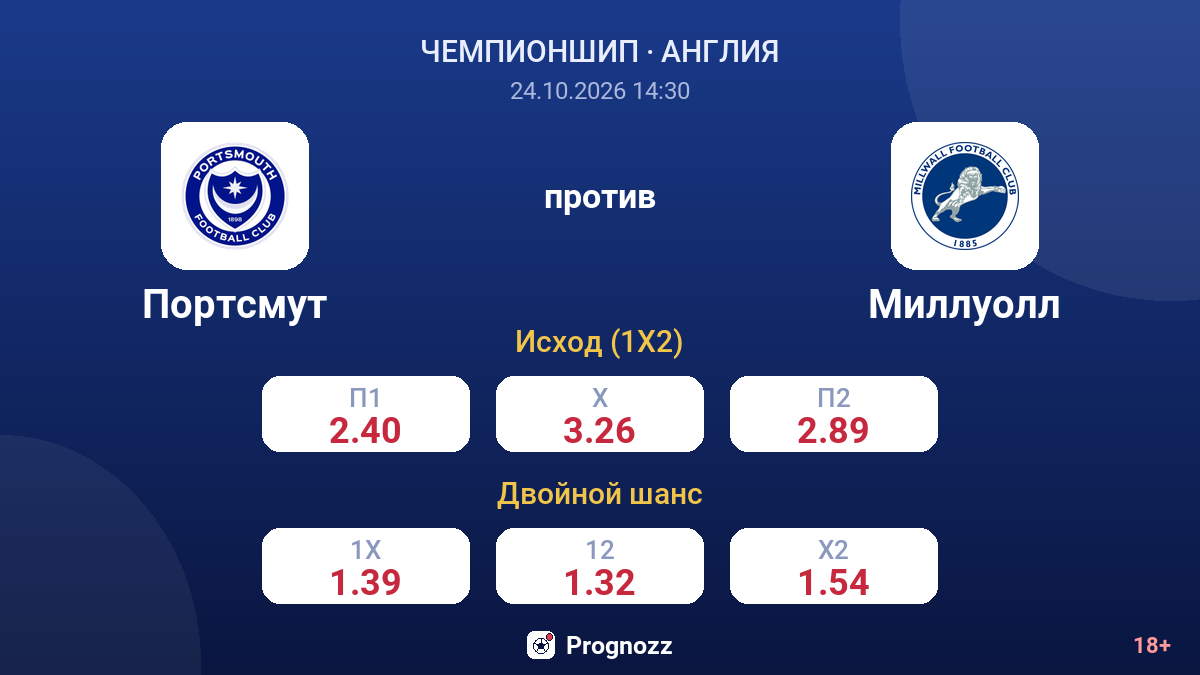 Портсмут — Миллуолл — коэффициенты