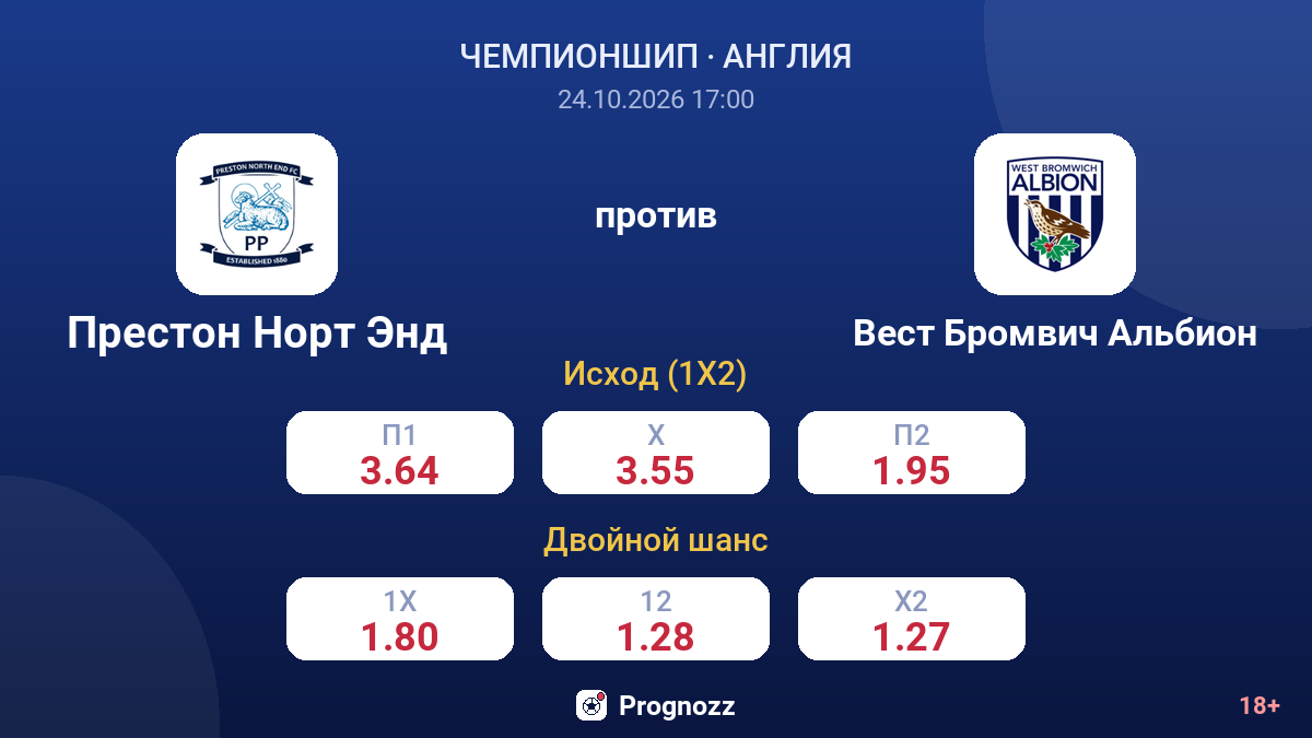 Престон Норт Энд — Вест Бромвич Альбион — коэффициенты