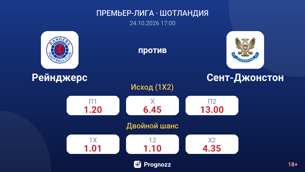 Рейнджерс — Сент-Джонстон — коэффициенты