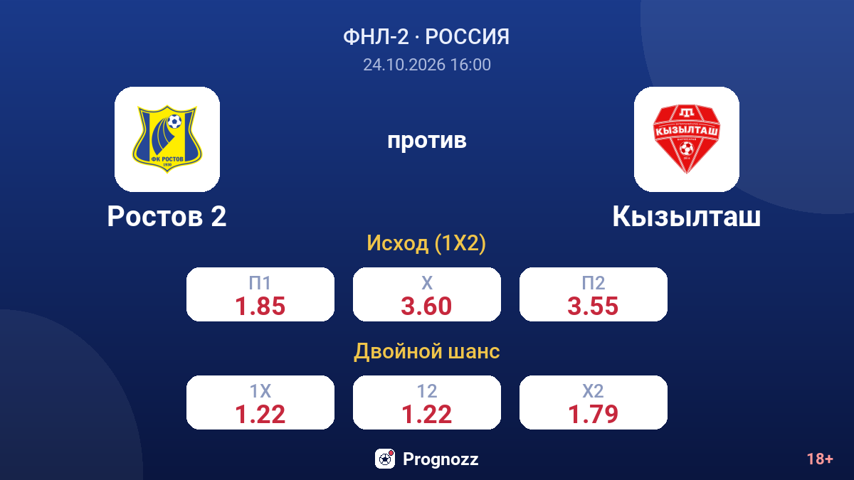 Ростов 2 — Кызылташ — коэффициенты