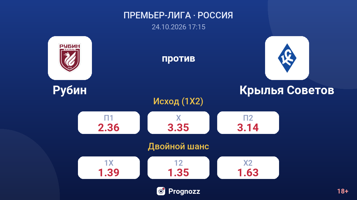 Рубин — Крылья Советов — коэффициенты