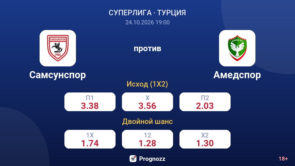 Самсунспор — Амедспор — коэффициенты