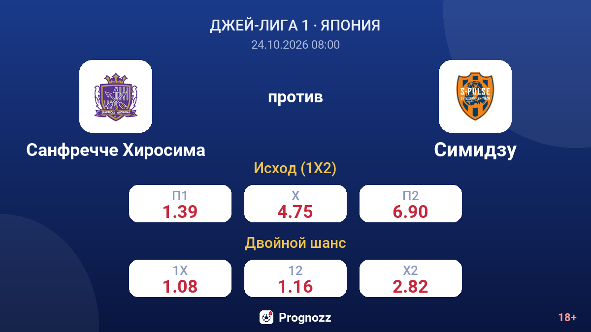 Санфречче Хиросима — Симидзу — коэффициенты