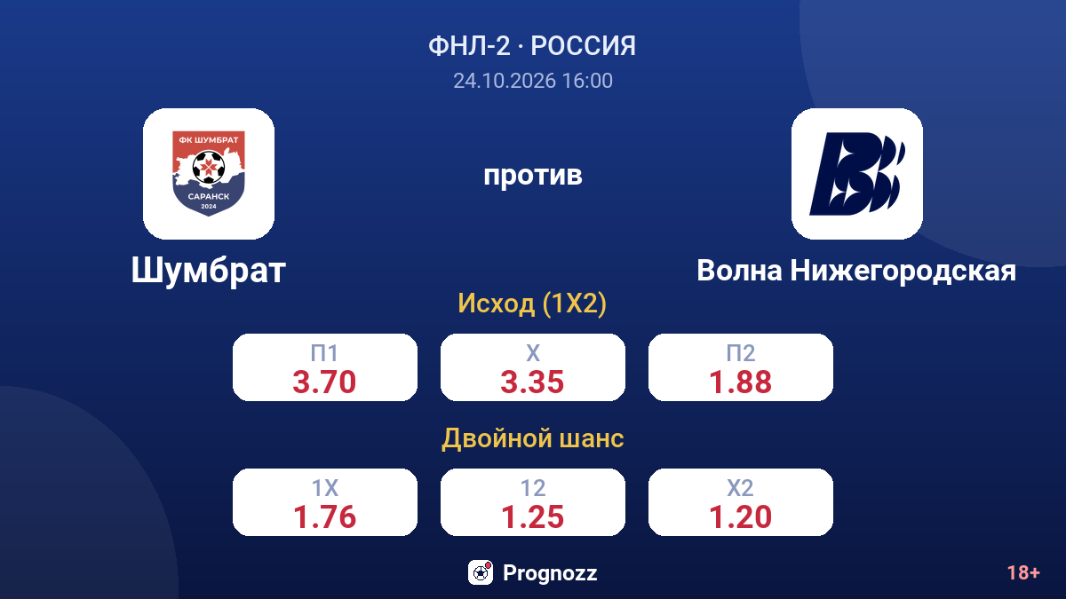Шумбрат — Волна Нижегородская — коэффициенты