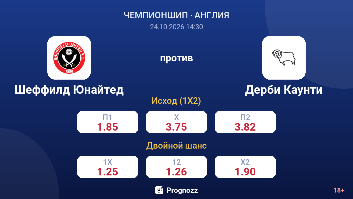 Шеффилд Юнайтед — Дерби Каунти — коэффициенты