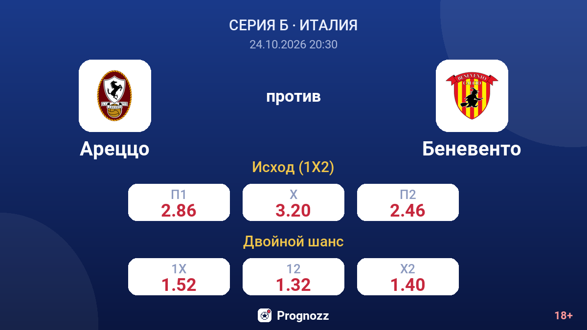 Ареццо — Беневенто — коэффициенты