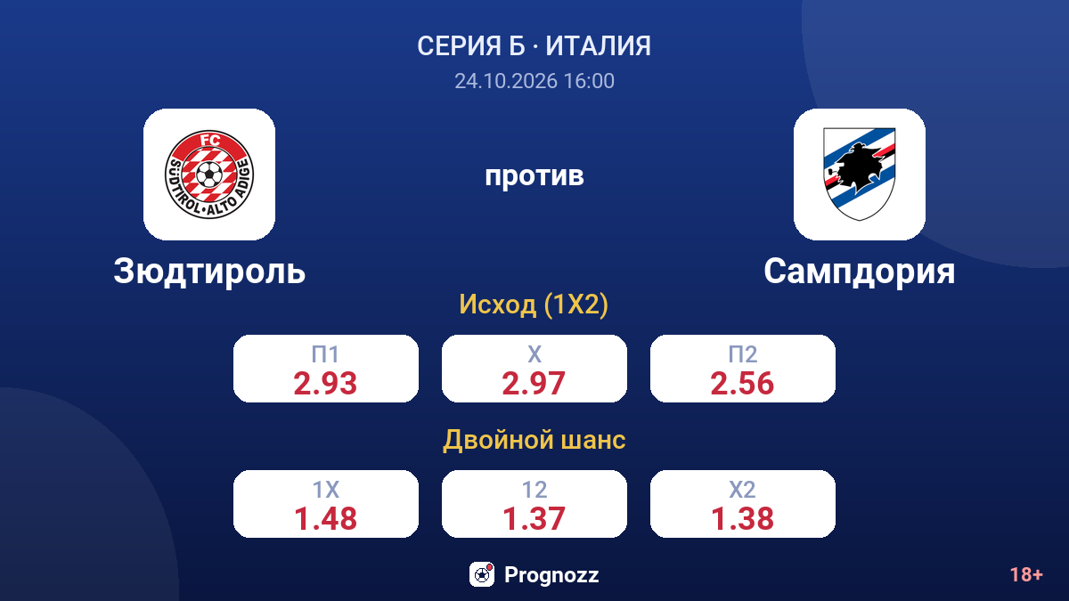 Зюдтироль — Сампдория — коэффициенты