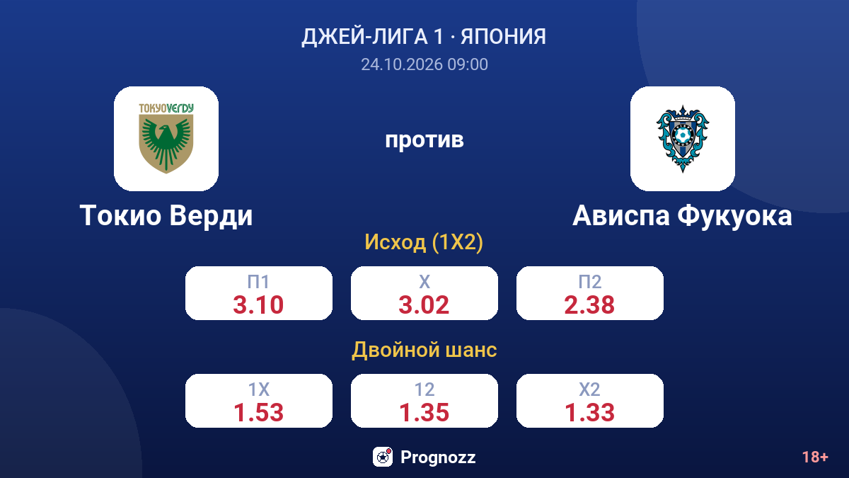 Токио Верди — Ависпа Фукуока — коэффициенты