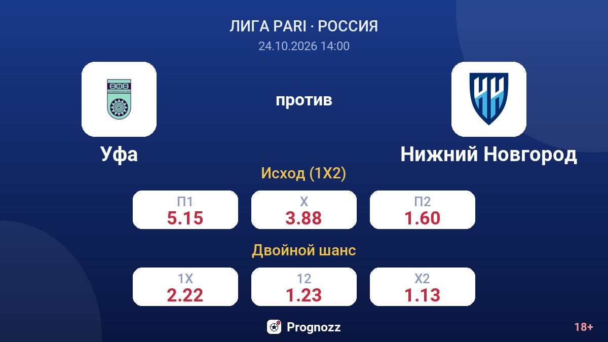 Уфа — Нижний Новгород — коэффициенты