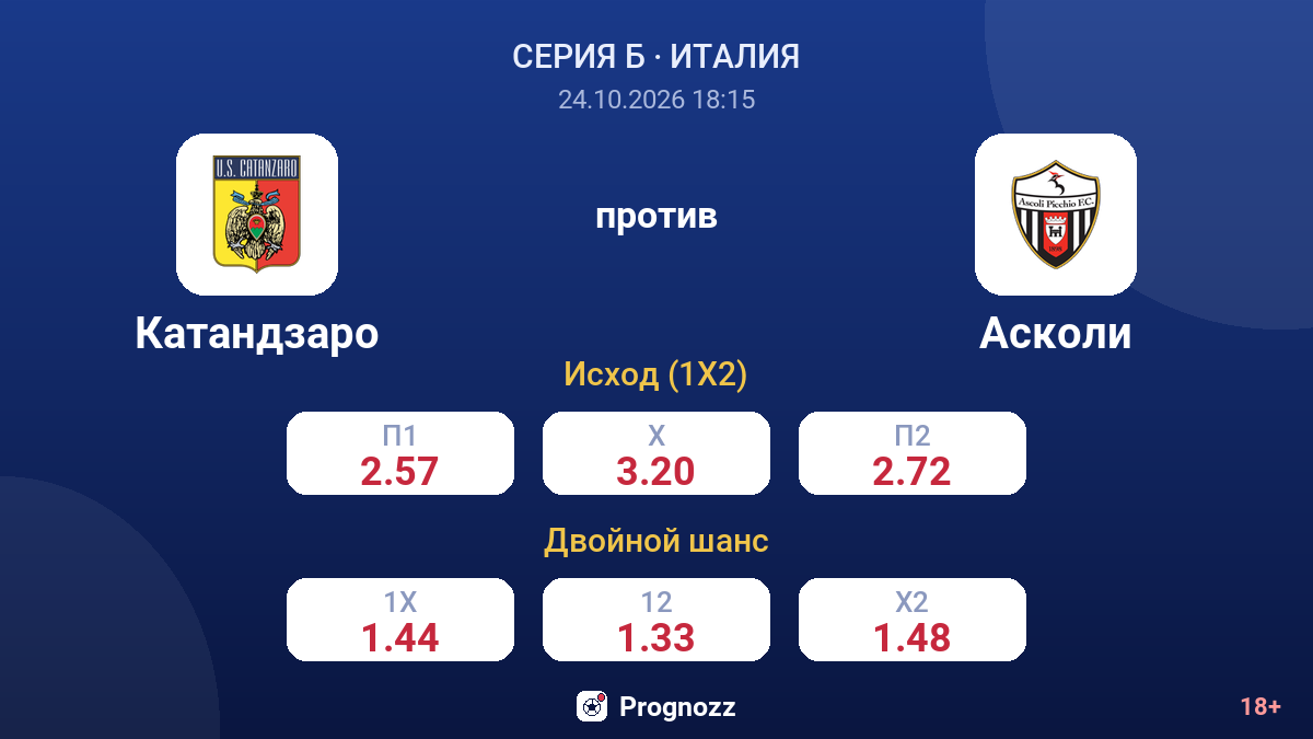 Катандзаро — Асколи — коэффициенты