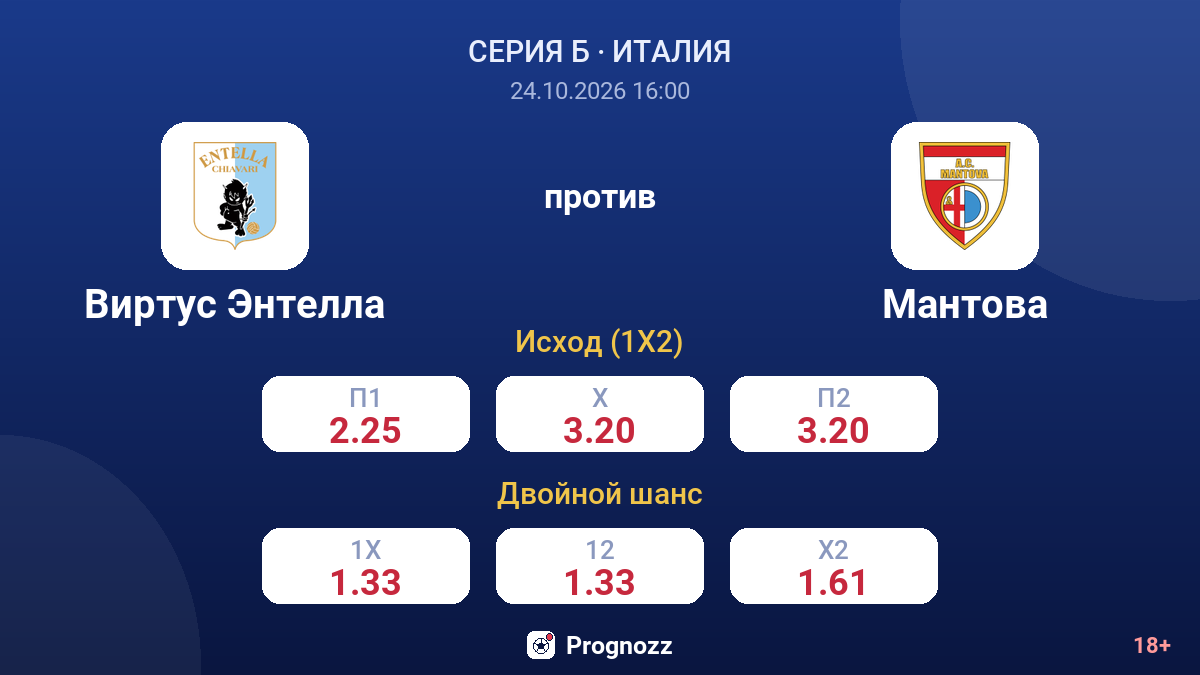 Виртус Энтелла — Мантова — коэффициенты