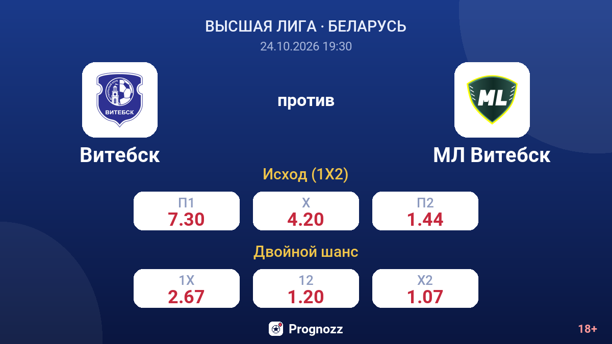 Витебск — МЛ Витебск — коэффициенты