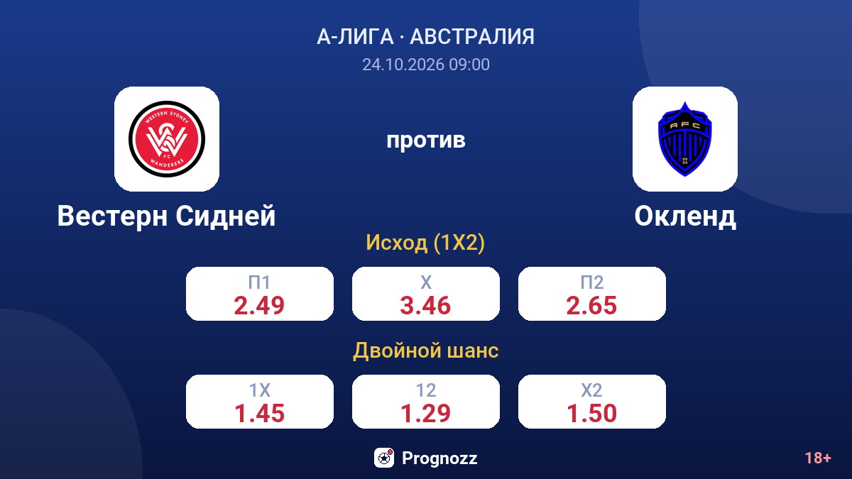 Вестерн Сидней — Окленд — коэффициенты