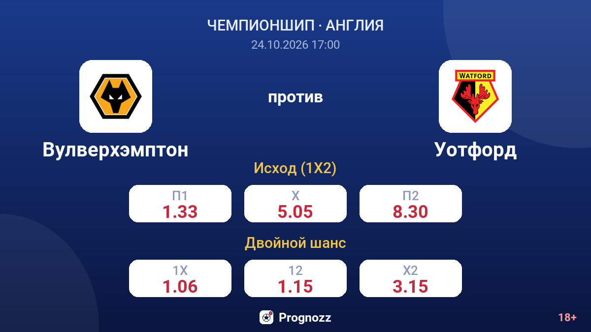 Вулверхэмптон — Уотфорд — коэффициенты