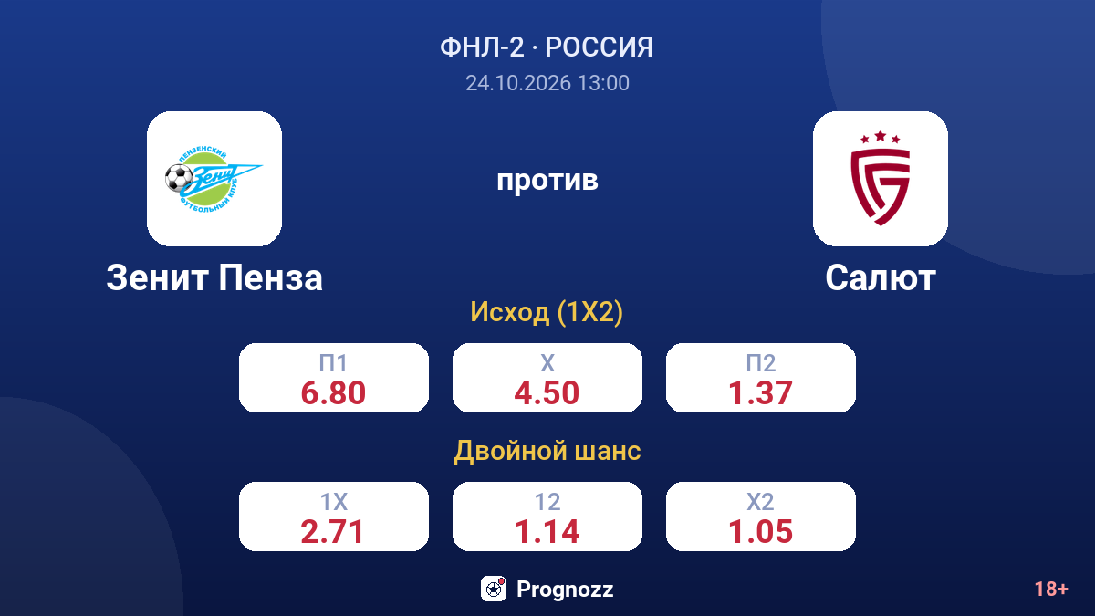 Зенит Пенза — Салют — коэффициенты