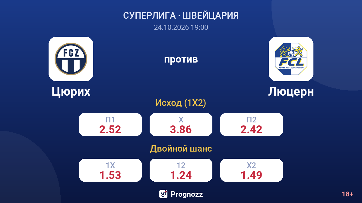 Цюрих — Люцерн — коэффициенты