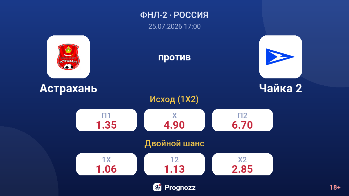 Астрахань против Чайка 2 — коэффициенты