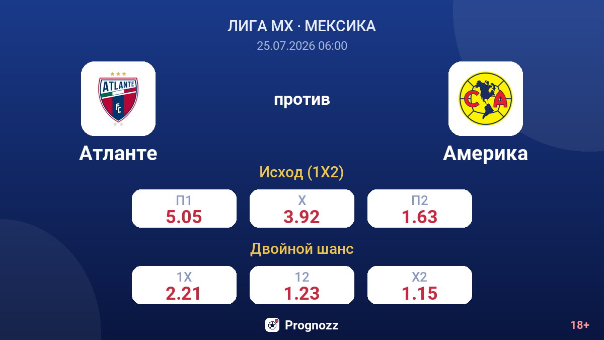 Атланте против Америка — коэффициенты