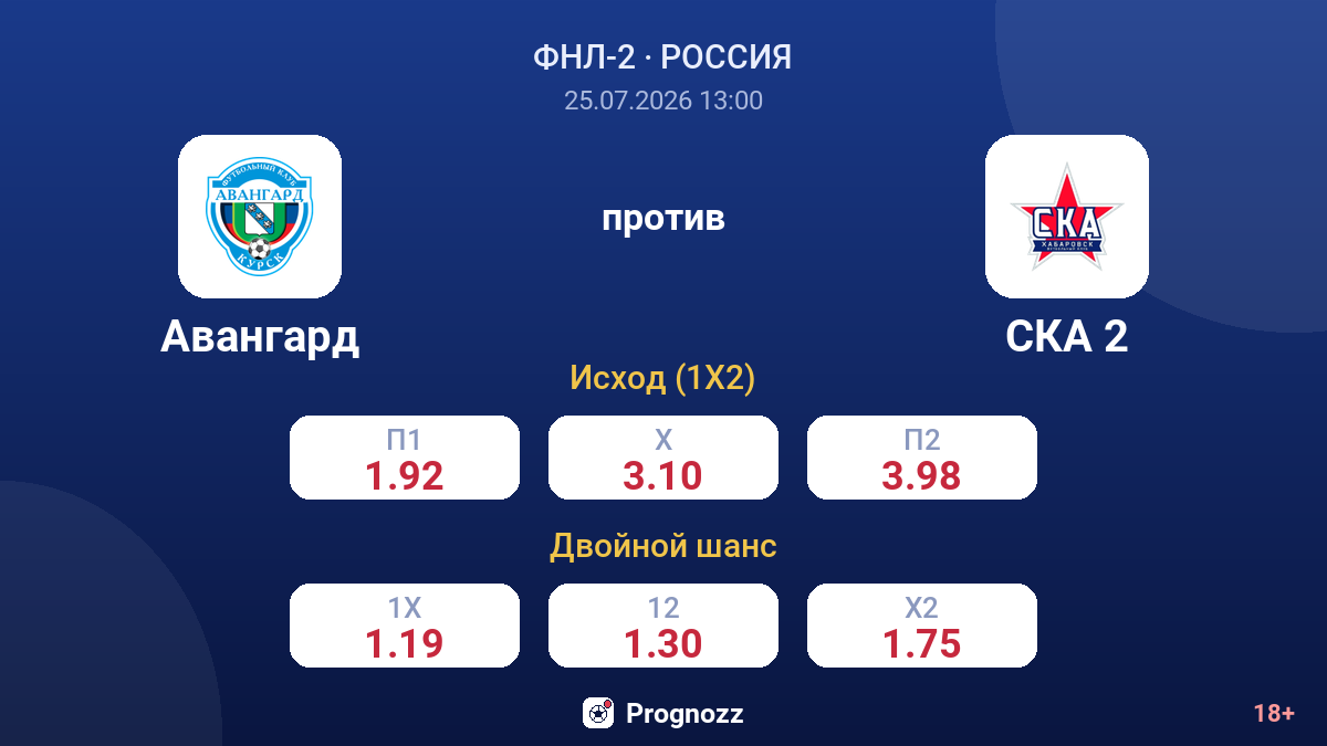 Авангард против СКА 2 — коэффициенты