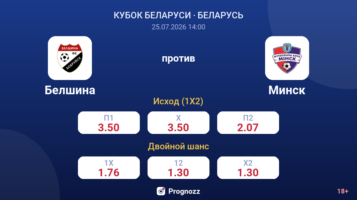 Белшина против Минск — коэффициенты