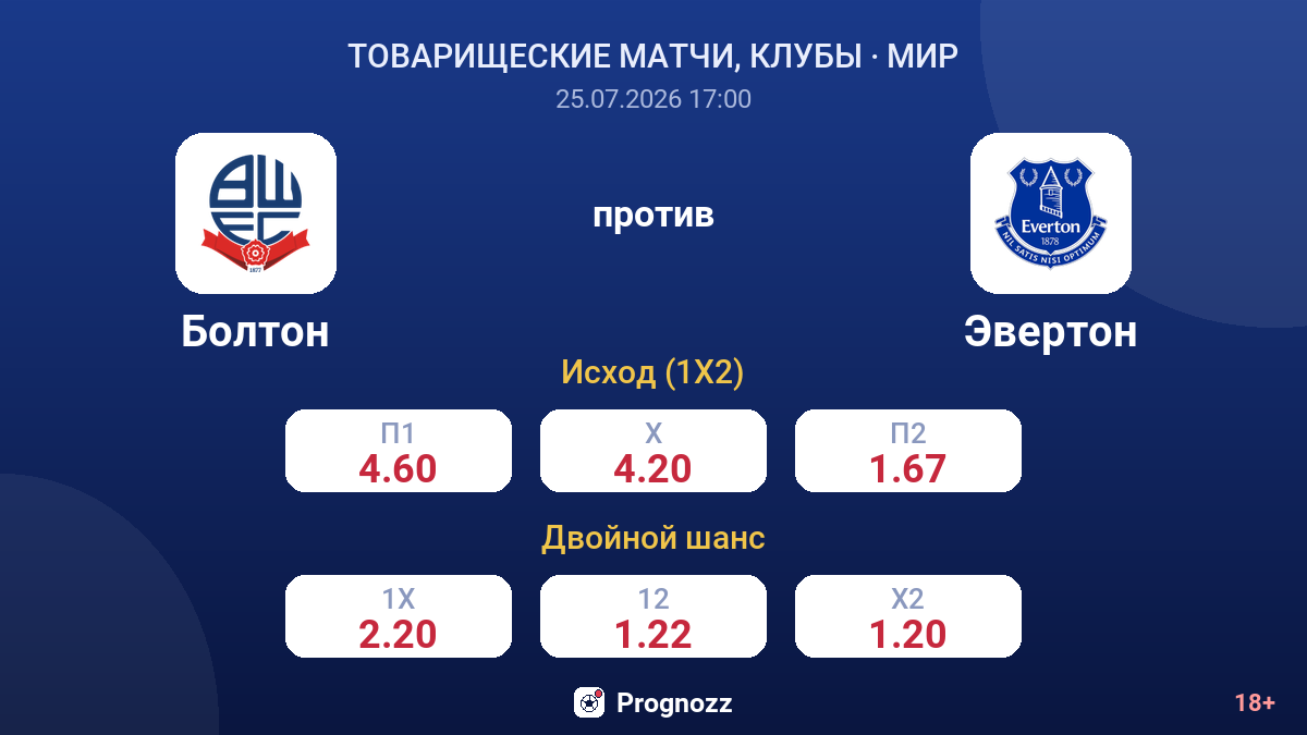 Болтон против Эвертон — коэффициенты