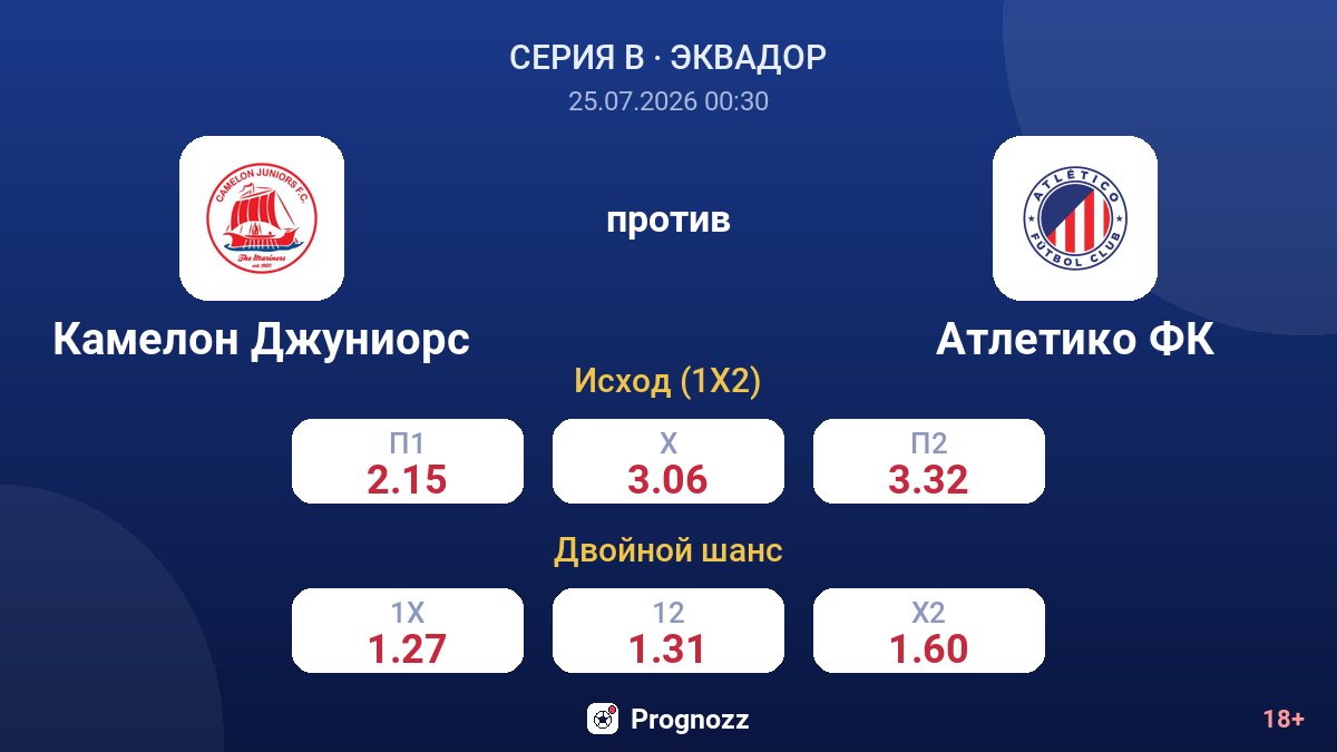 Камелон Джуниорс против Атлетико ФК — коэффициенты