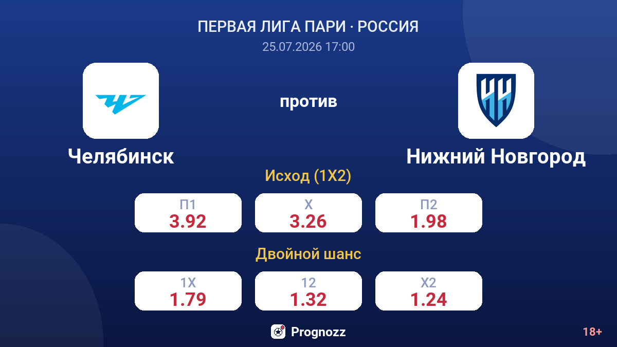 Челябинск против Нижний Новгород — коэффициенты