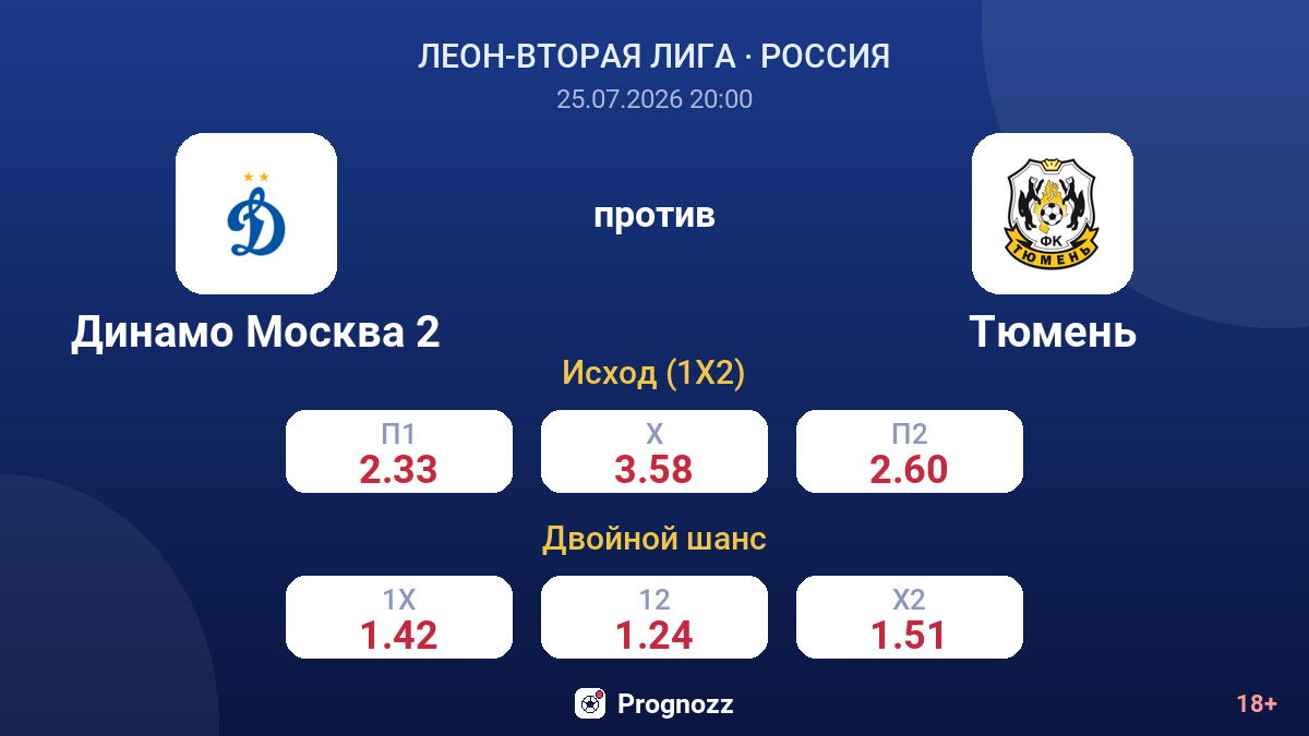 Динамо Москва 2 против Тюмень — коэффициенты