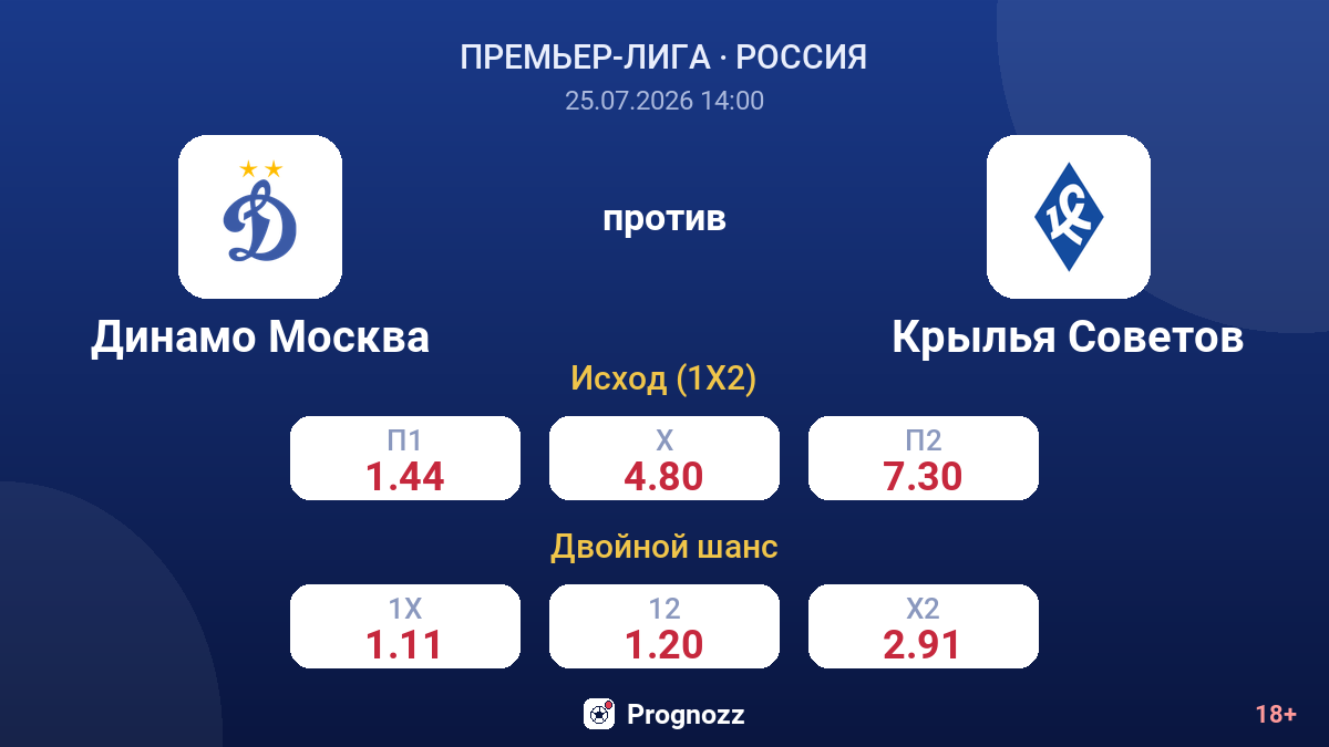 Динамо Москва против Крылья Советов — коэффициенты