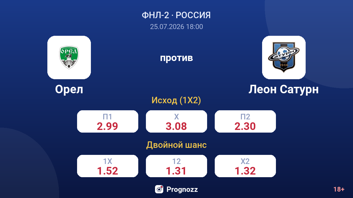 Орел против Леон Сатурн — коэффициенты