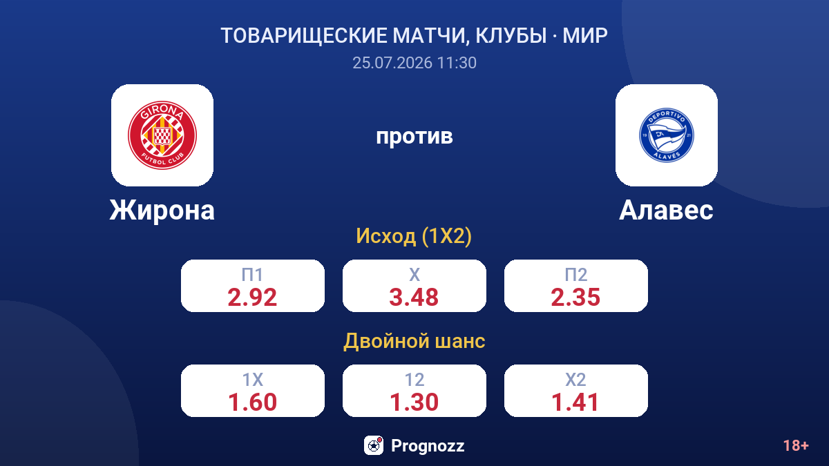 Жирона против Алавес — коэффициенты