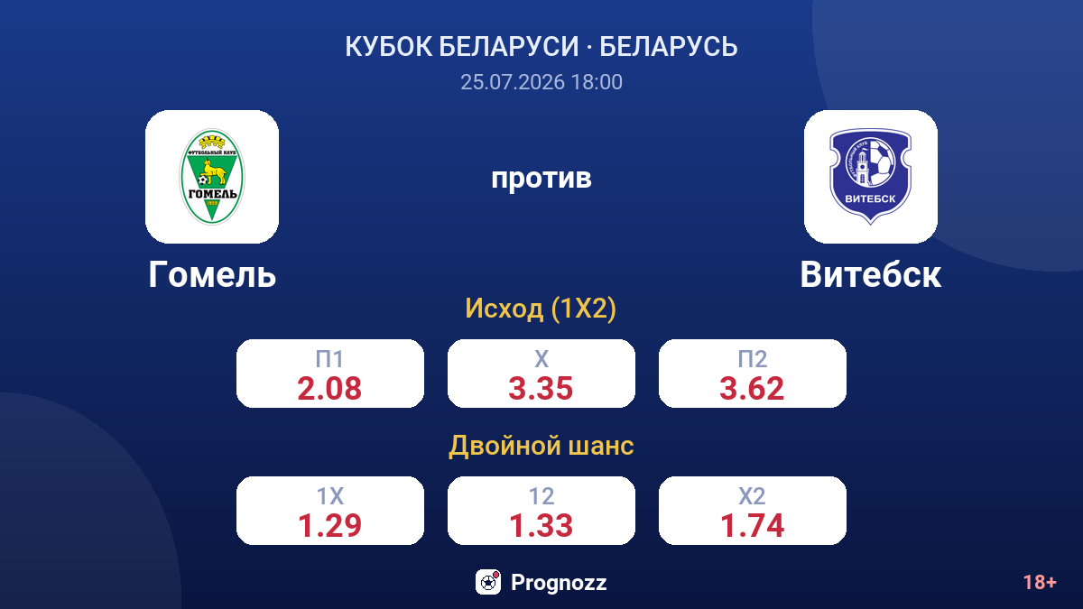 Гомель против Витебск — коэффициенты